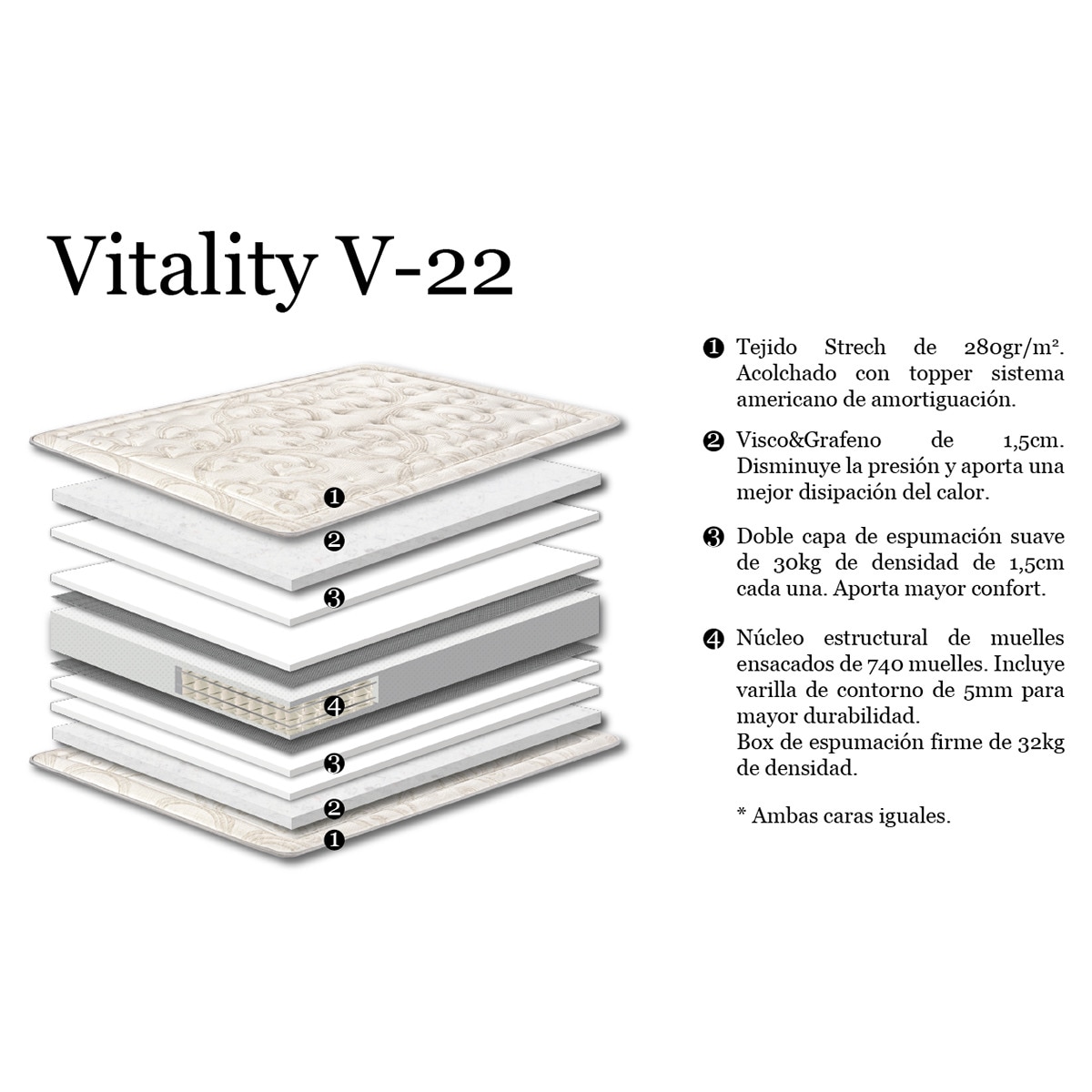 Colchão de Molas Ensacadas Firmeza Médio-Alta Vitality V2 2