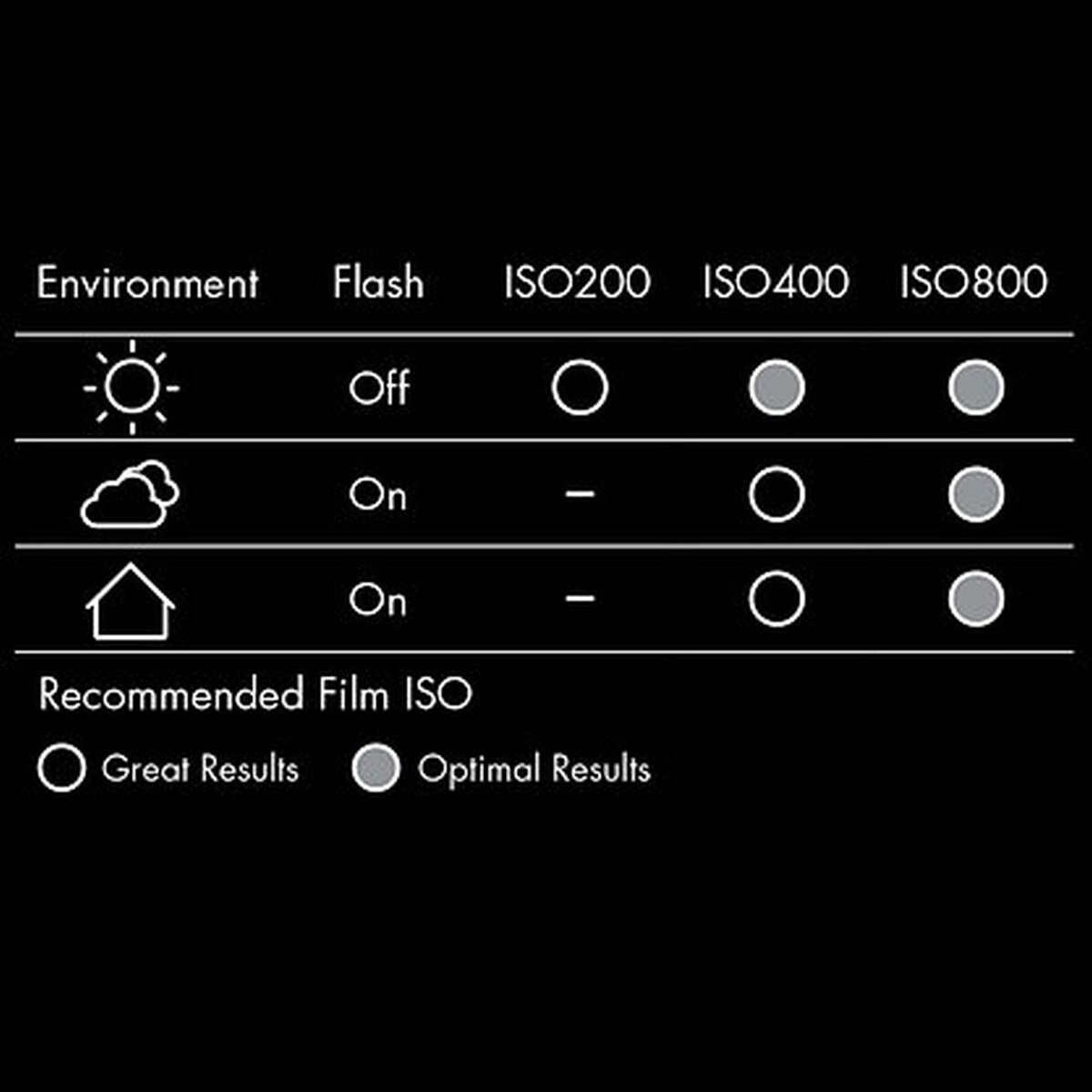 Câmara Analógica ILFORD Sprite 35 II Vermelión-8