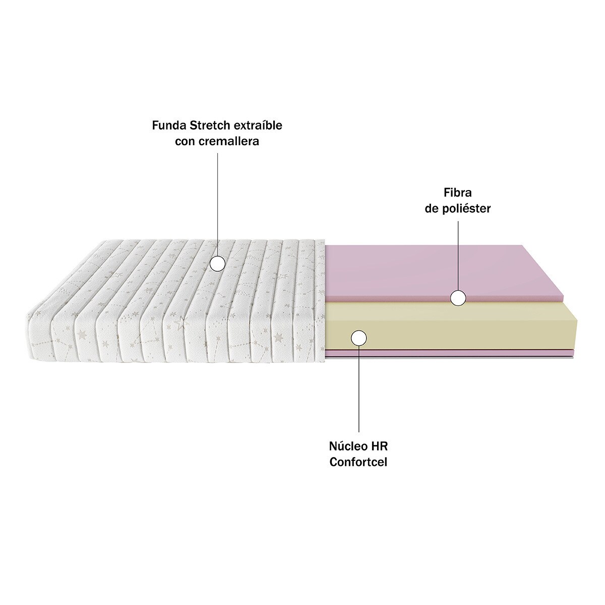 Colchão de HR Confortcel Kids Compact 4