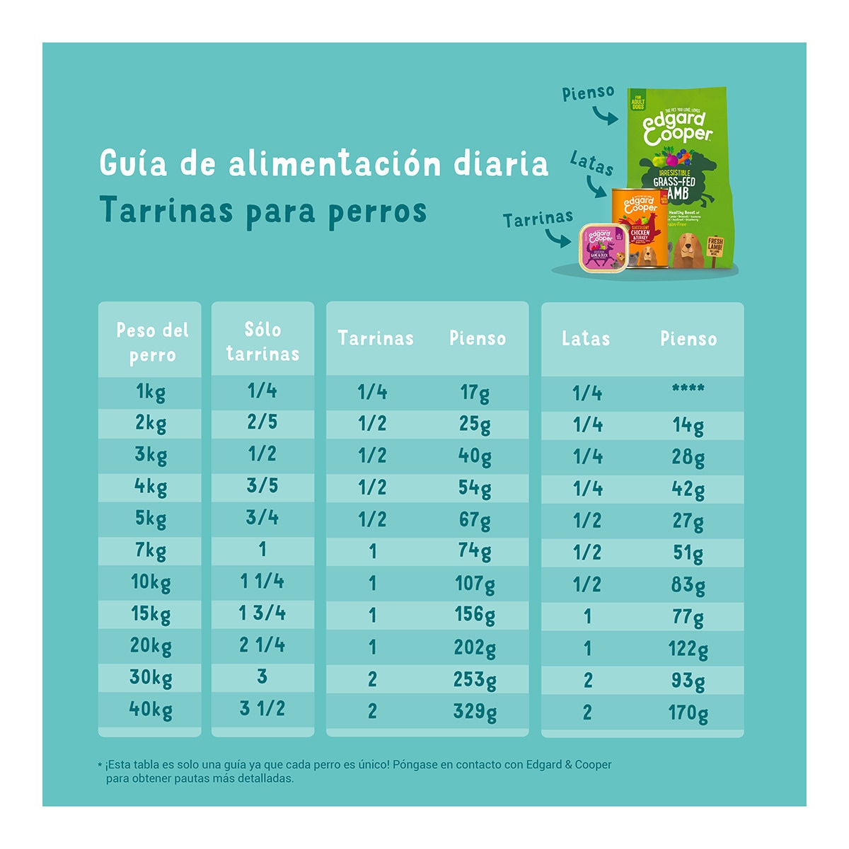 Comida húmeda para perros adultos Edgard & Cooper grain free paté cordero y vaca 3