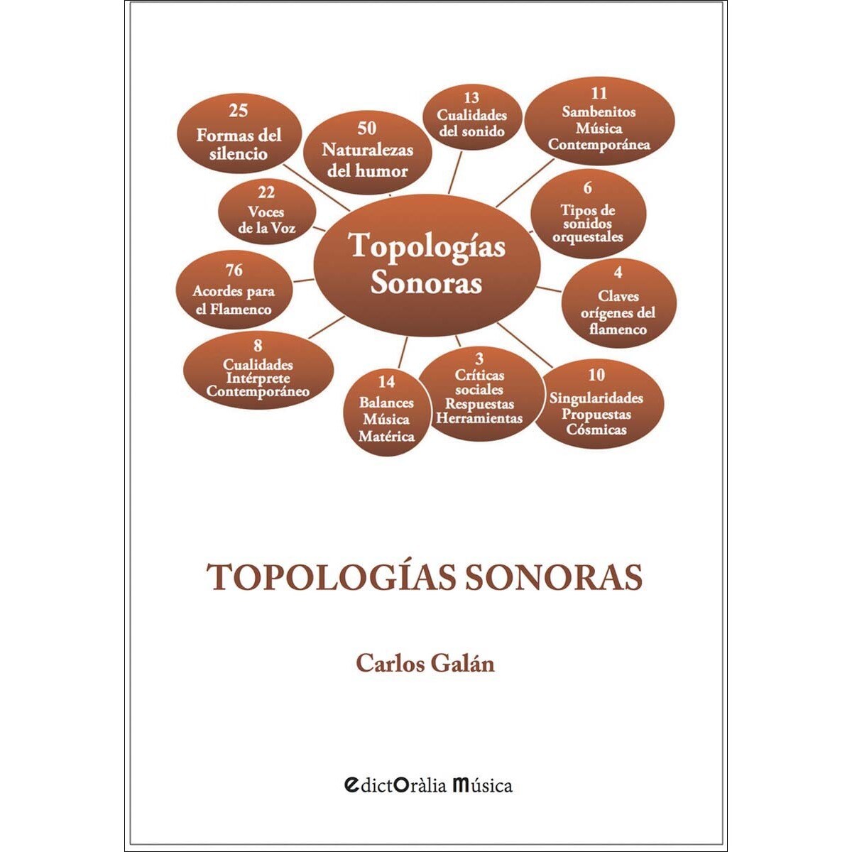 Topologías sonoras (Capa mole com abas) 1