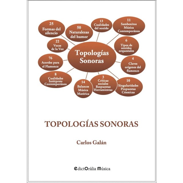 Imagen 0 de Topologías sonoras  (Tapa blanda con solapas)