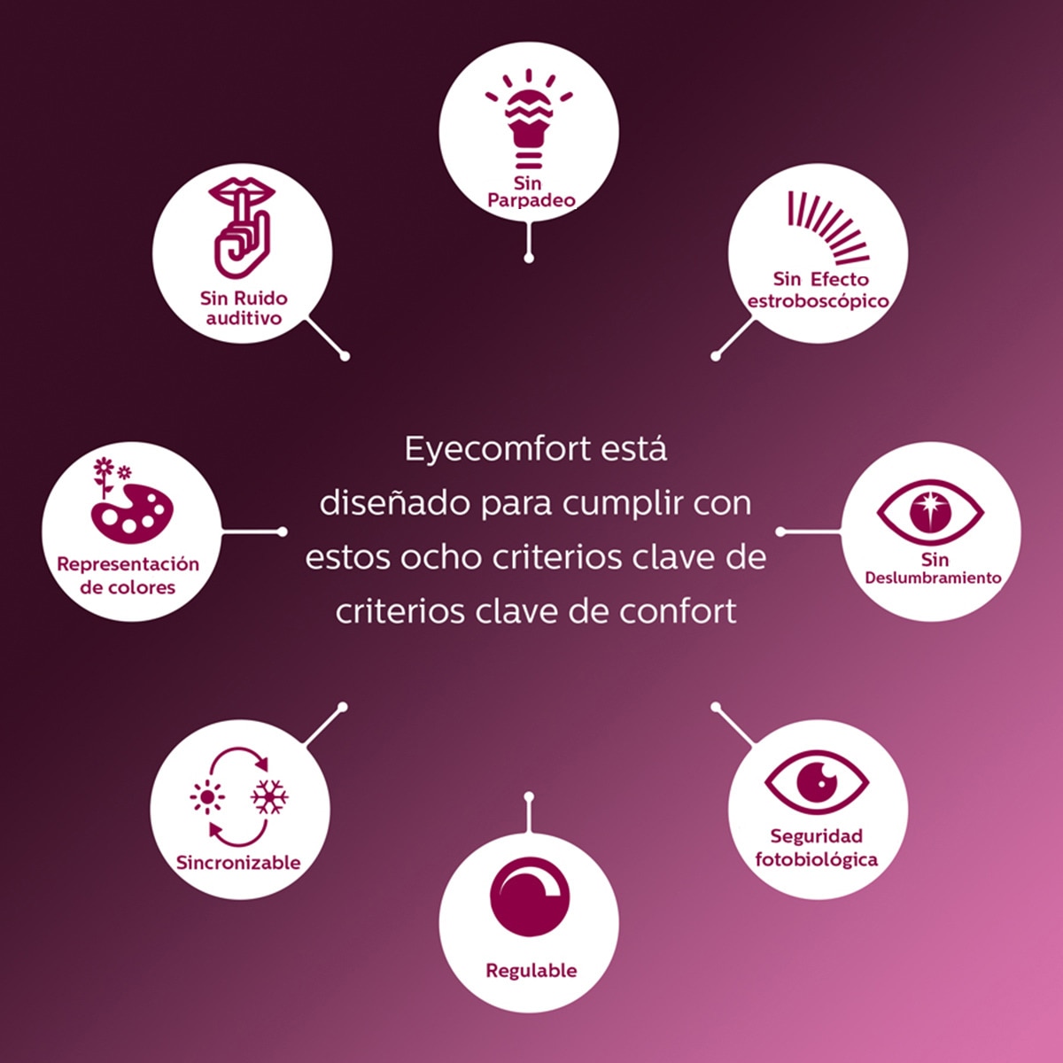 Bombilla LED Colores Inteligente Esférica E27 8,5 W 806 lm Regulable 2200-6500 K SpaceSense Colores-7