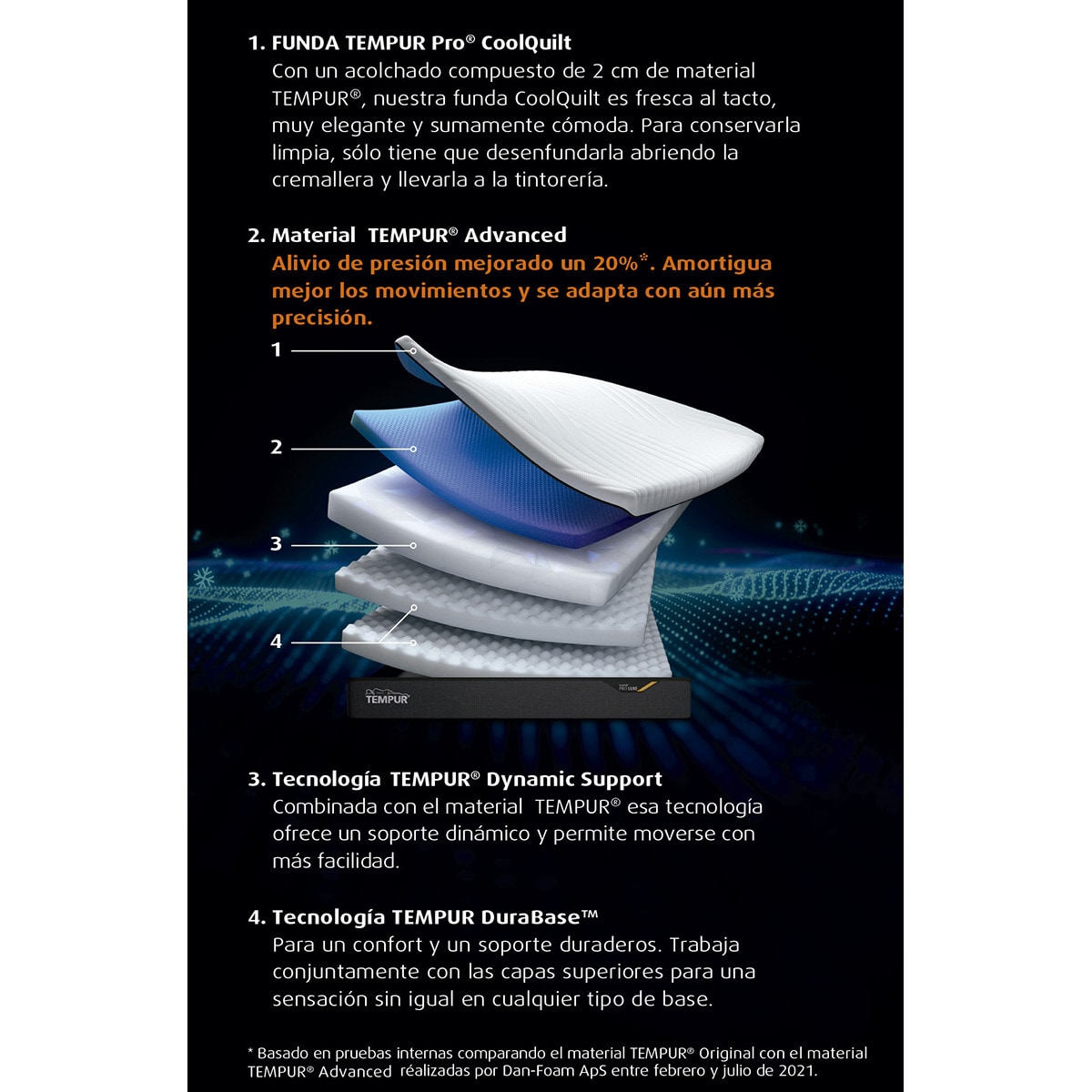 Colchão Viscoelástico Tempur® Proluxe 2