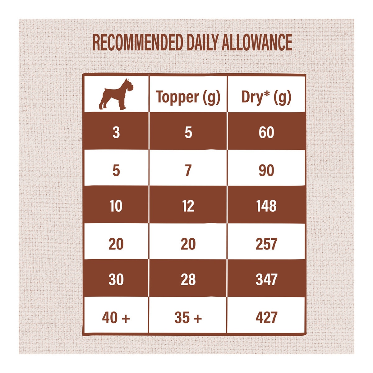 Toppers para perros adultos Nature's Variety pollo liofilizado 120 g 3