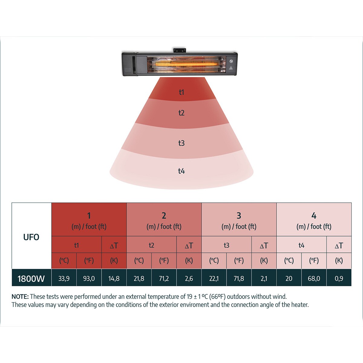 Calefactor Eléctrico 1800 W para Cenadores Gris oscuro-9