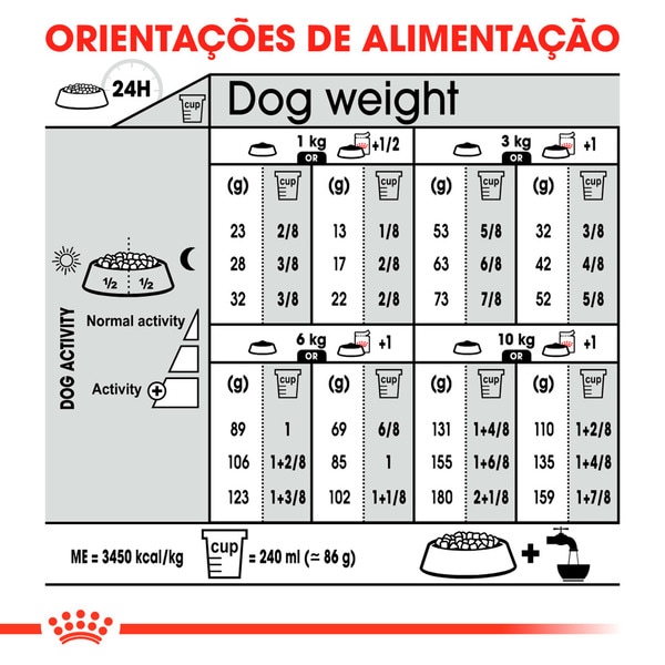 Ração para Cão Adulto Mini Esterilizado até 10 kg embalagem 8 kg