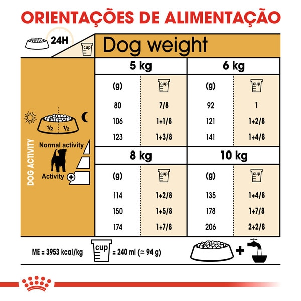 Ração para Cão Jack Russel Terrier Adulto embalagem 3 kg