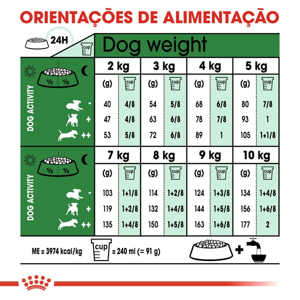 Ração para Cão Mini Adulto + 8 Anos embalagem 2 kg