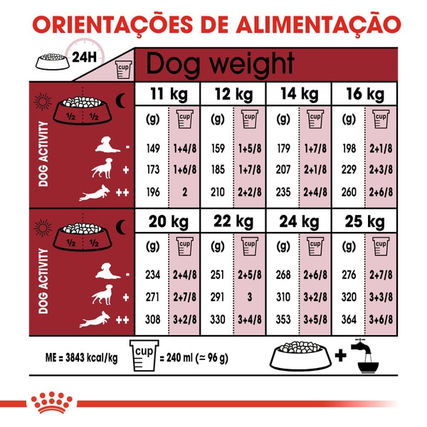Ração para Cão Médio Adulto a Partir dos 12 Meses embalagem 15 kg