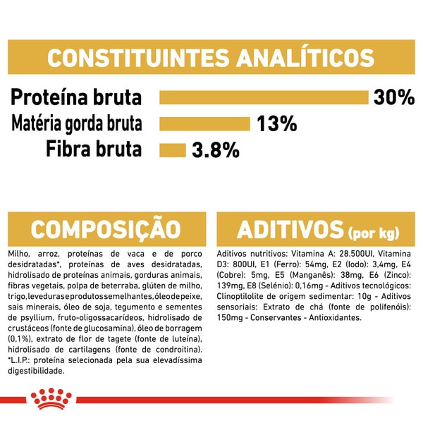 Ração para Cão Labrador Retriever Adulto a Partir dos 15 Meses embalagem 12 kg