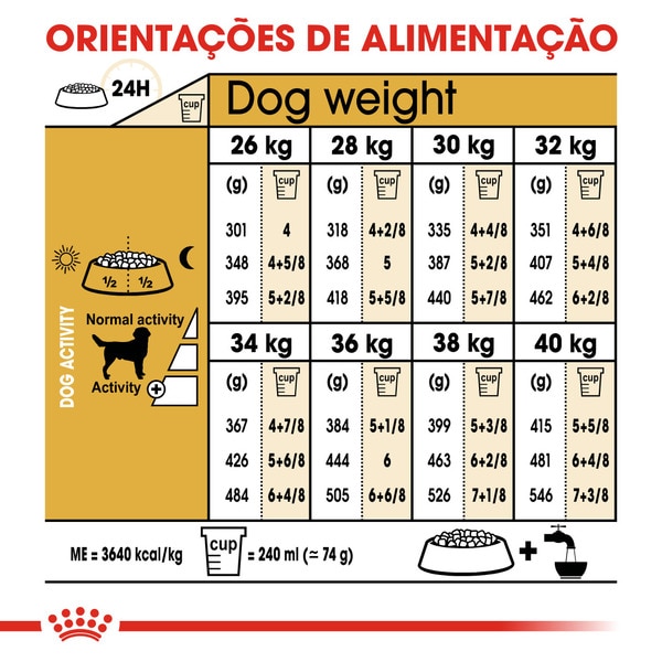 Ração para Cão Labrador Retriever Adulto a Partir dos 15 Meses embalagem 12 kg