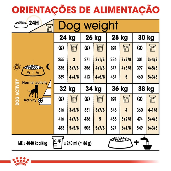 Ração para Cão Boxer Adulto a Partir dos 15 Meses embalagem 12 kg
