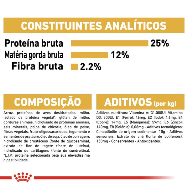 Ração para Cão Miniature Schnauzer Adulto a Partir dos 10 Meses embalagem 3 kg