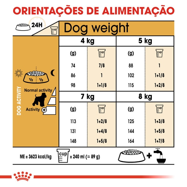 Ração para Cão Miniature Schnauzer Adulto a Partir dos 10 Meses embalagem 3 kg