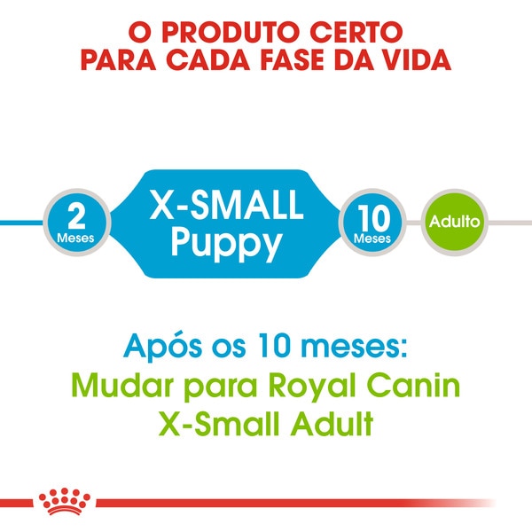 Ração para Cão X-Small Junior a Partir dos 10 Meses com Mais de 4 kg embalagem 500 g