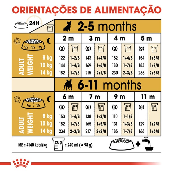 Ração para Cão Bulldog Francês Junior até aos 12 Meses embalagem 3 kg