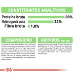 Ração para Cão Mini Digestive Care embalagem 1 kg