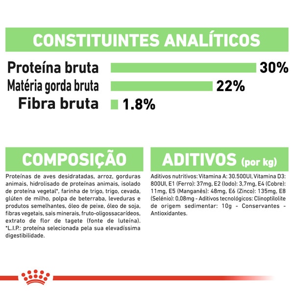 Ração para Cão Mini Digestive Care embalagem 1 kg