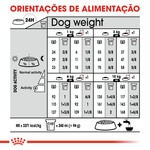 Alimento Seco para Cão Light Weight Care Raças Mini embalagem 3 kg