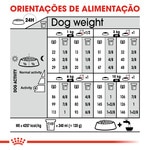 Ração para Cão Digestive Care Mini embalagem 8 kg