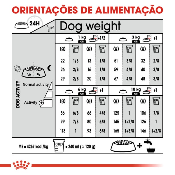Ração para Cão Digestive Care Mini embalagem 8 kg