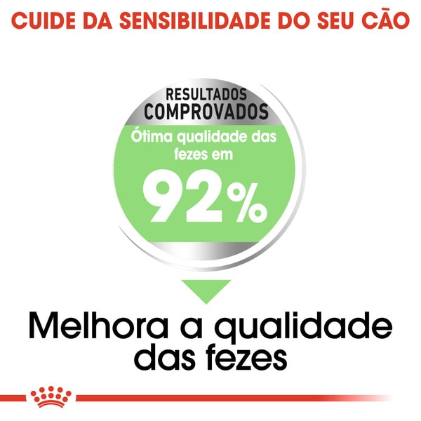 Ração para Cão Digestive Care Mini embalagem 8 kg