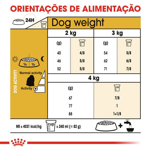 Alimento Seco para Cão Adulto Maltese embalagem 1,5 kg