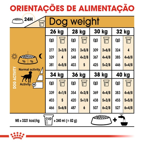 Alimento Seco para Cão Adulto Esterilizado Labrador Retriever embalagem 12 kg