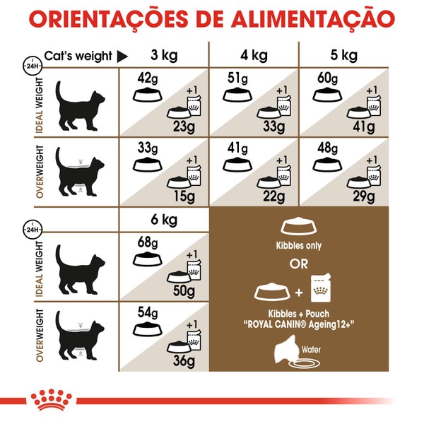 Ração para Gato Ageing + 12 Anos embalagem 4 kg