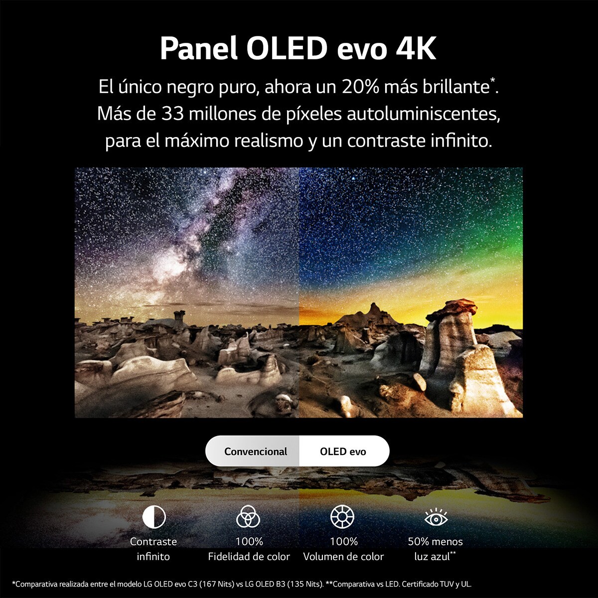 TV OLED 210 cm (83") LG OLED83C36LA evo 4K, Dolby Vision/Dolby ATMOS, Smart TV webOS23 Plata oscuro-7