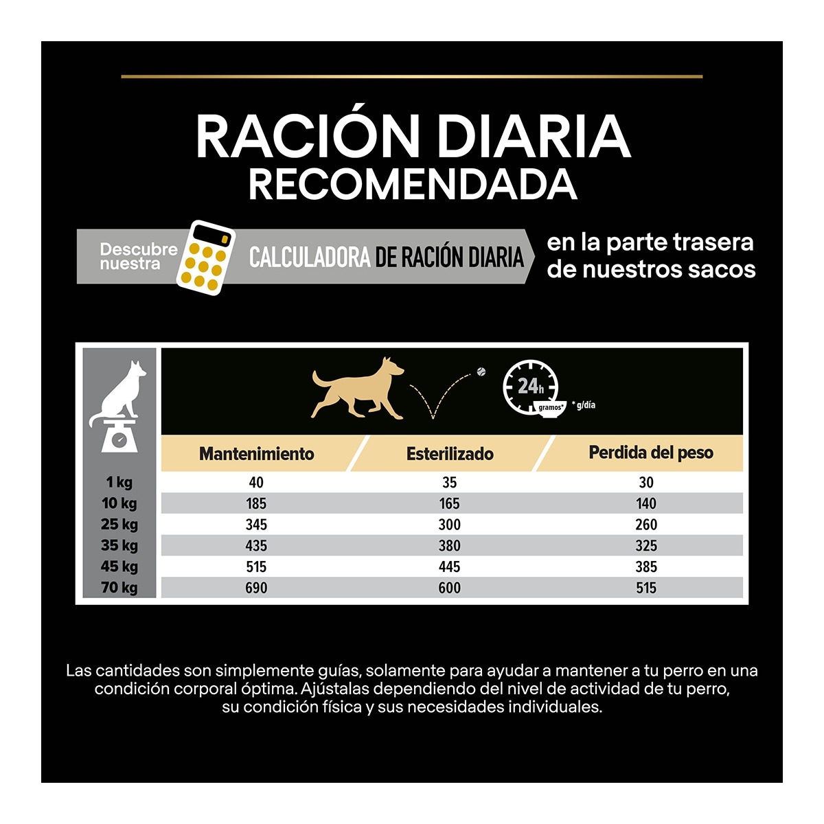 Pienso para perros adultos Purina Pro Plan Light/Sterilised 14 kg 4