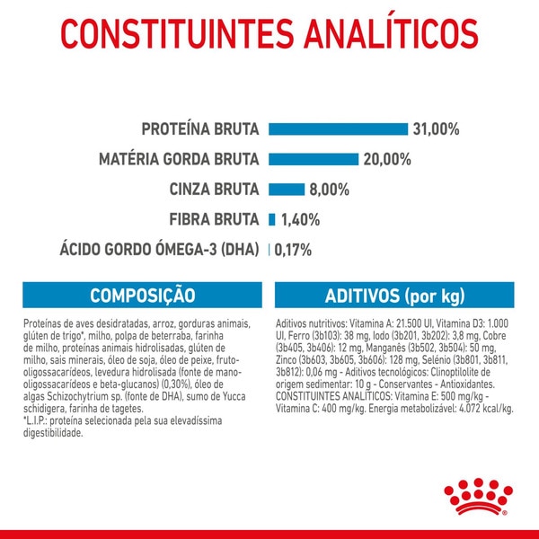 Ração para Cão Mini Junior a Partir dos 10 Meses com Mais de 10 kg embalagem 4 kg