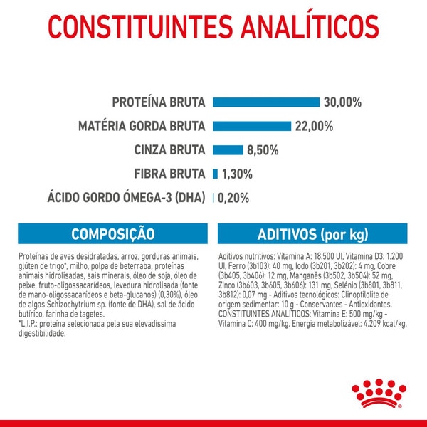 Ração para Cão Adulto Mini Esterilizado até 10 kg embalagem 8 kg