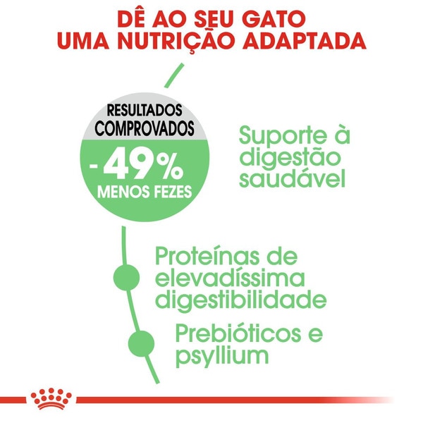 Ração para Gato Digestive Care embalagem 4 kg