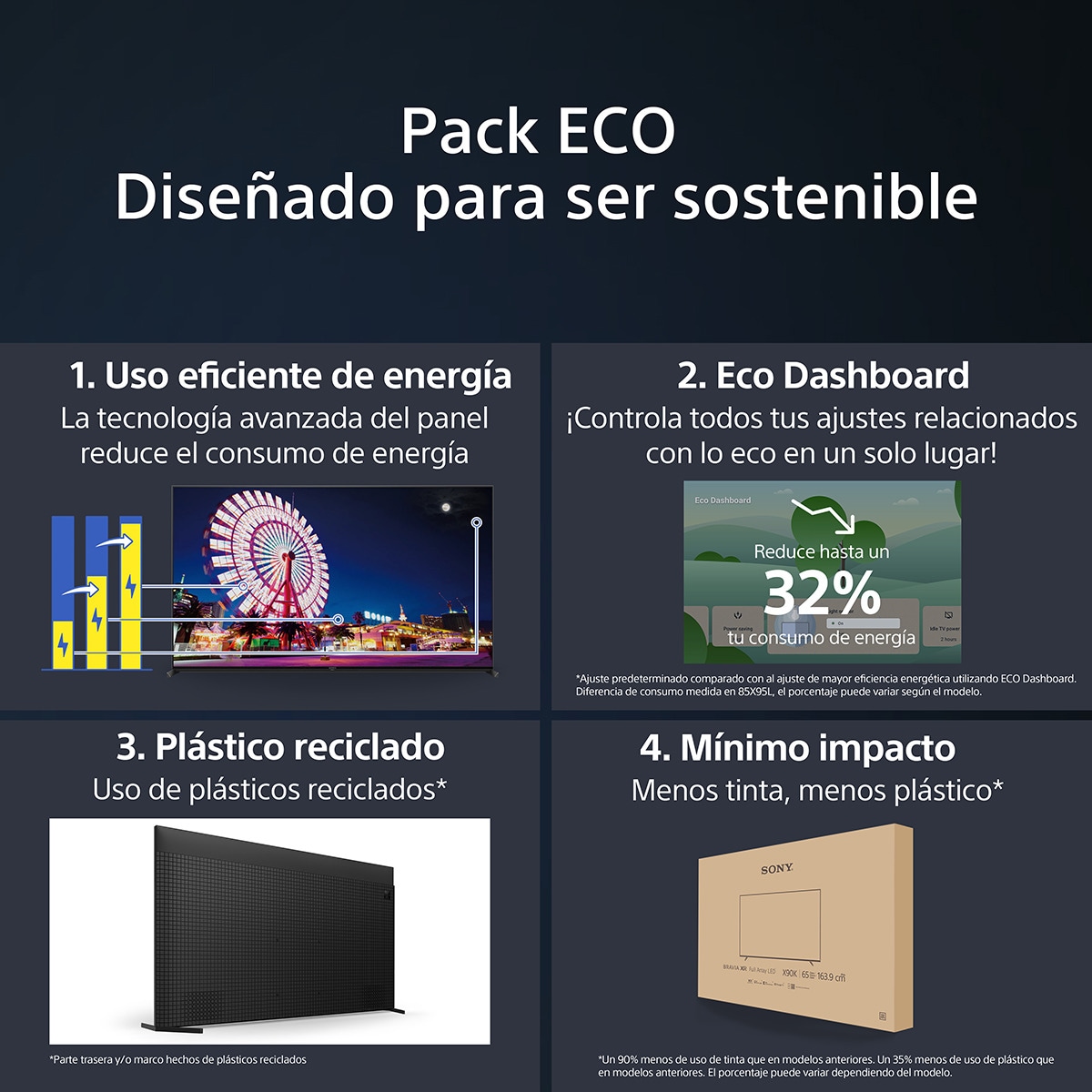 TV LED 215 cm (85") Sony BRAVIA XR-85X95L, Mini LED, 4K HDR, Google TV, Eco Pack, BRAVIA Core, Perfecto para PlayStation5, Marco de aluminio 5