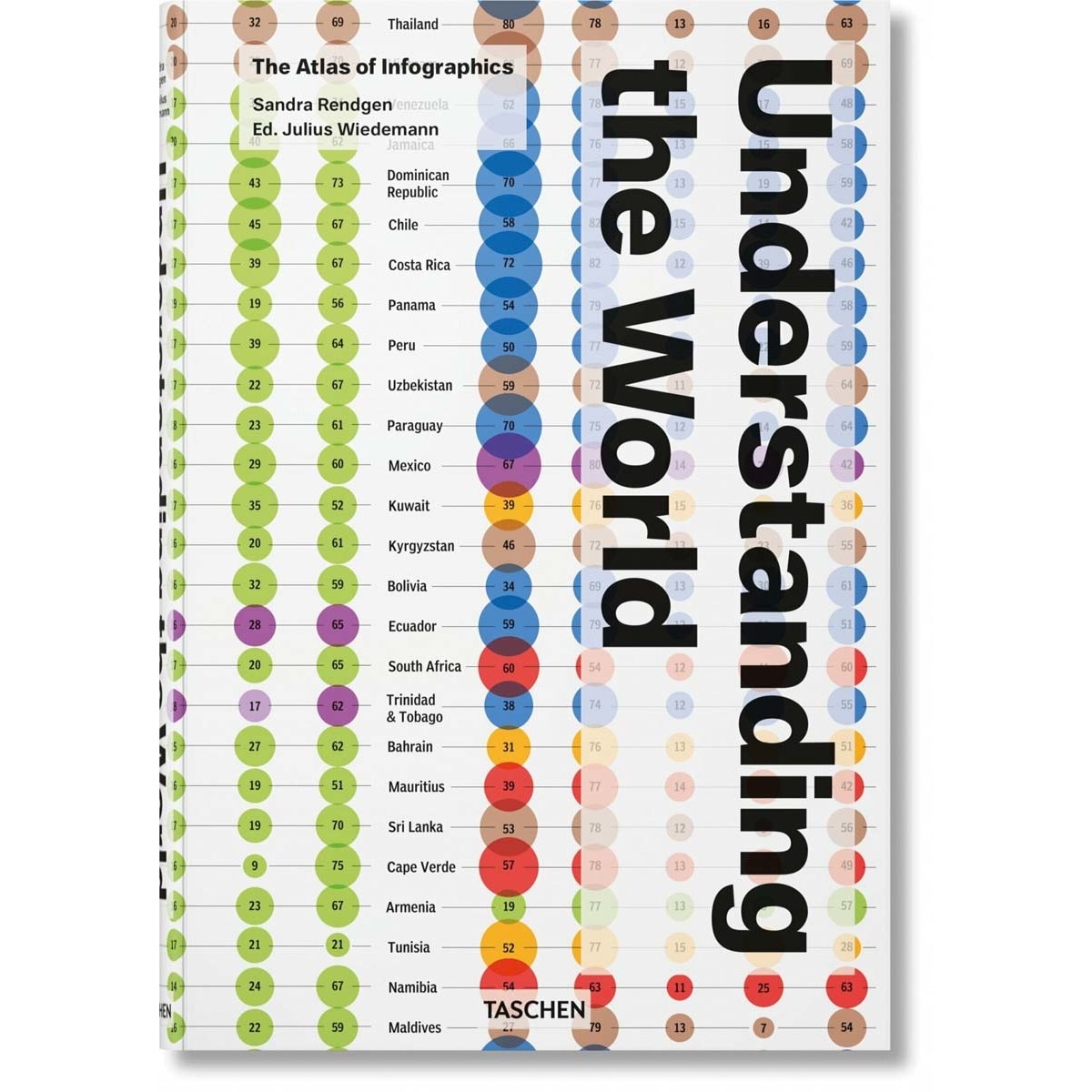 Imagem 0 de Understanding the World. The Atlas of Infographics (Capa dura)
