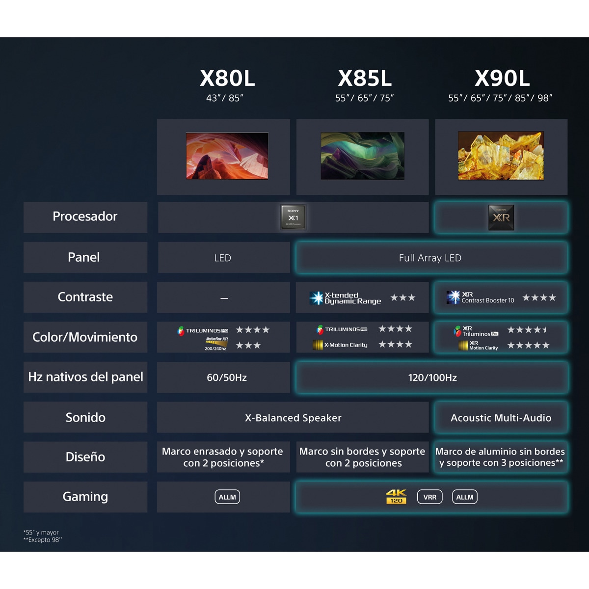 TV 43" Sony BRAVIA KD-43X80L LED, 4K HDR, Google TV, Smart TV, Marco enrasado 9