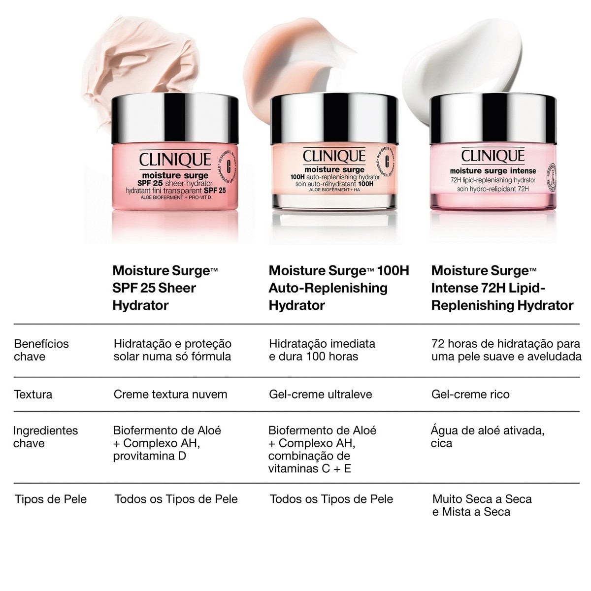 Moisture Surge™ SPF 25 Sheer Hydrator - 30 ml 7