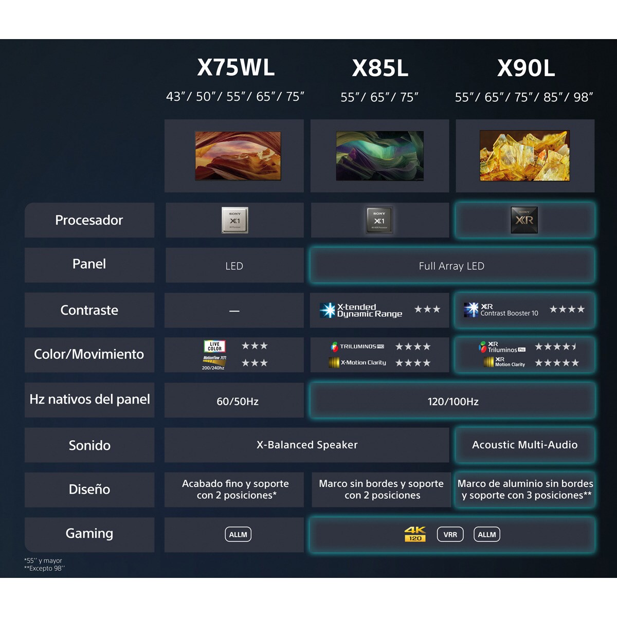 TV 50" Sony BRAVIA KD-50X75WL LED, 4K HDR, Google TV, Smart TV, Marco fino 9