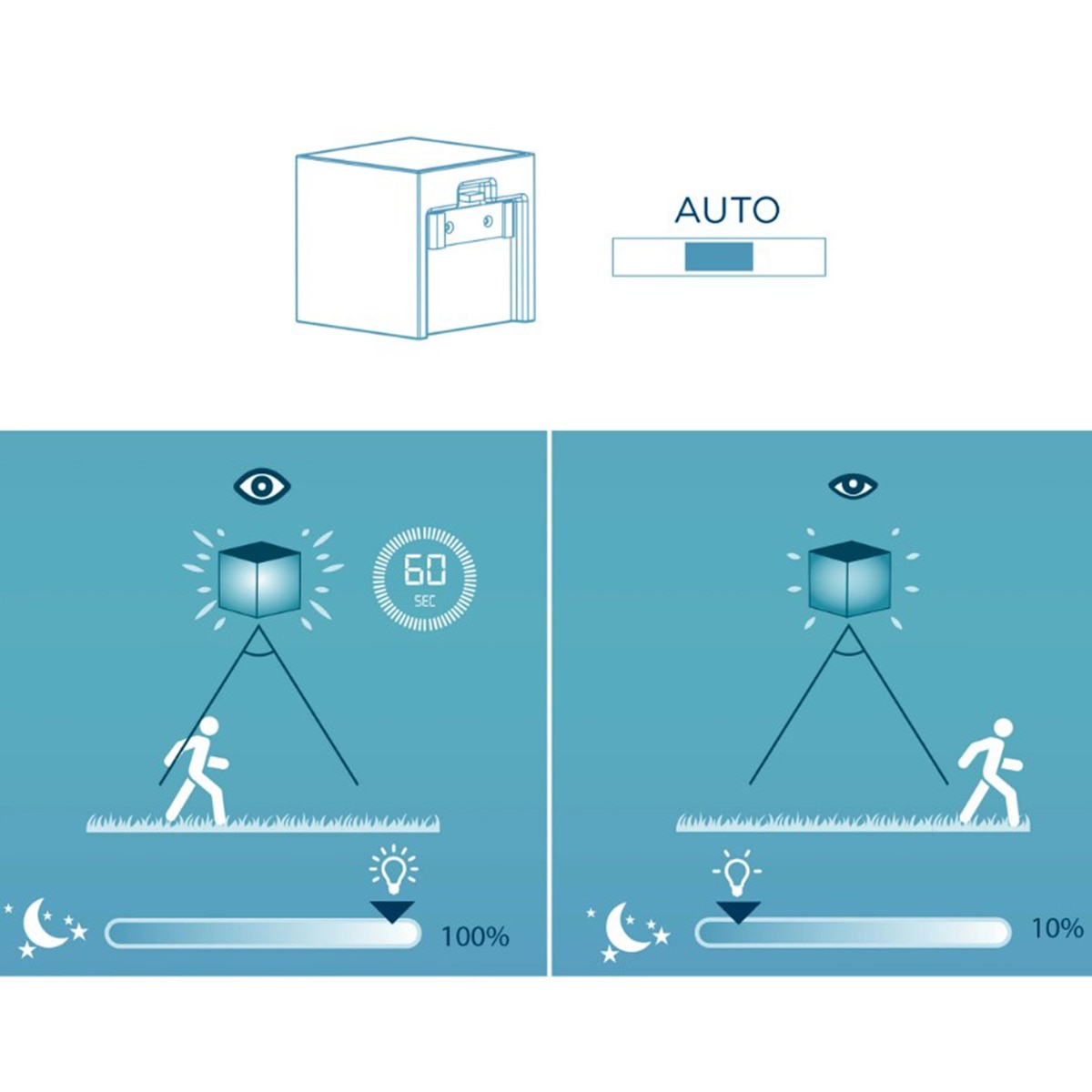 Aplique Solar Wally 12 Branco-4