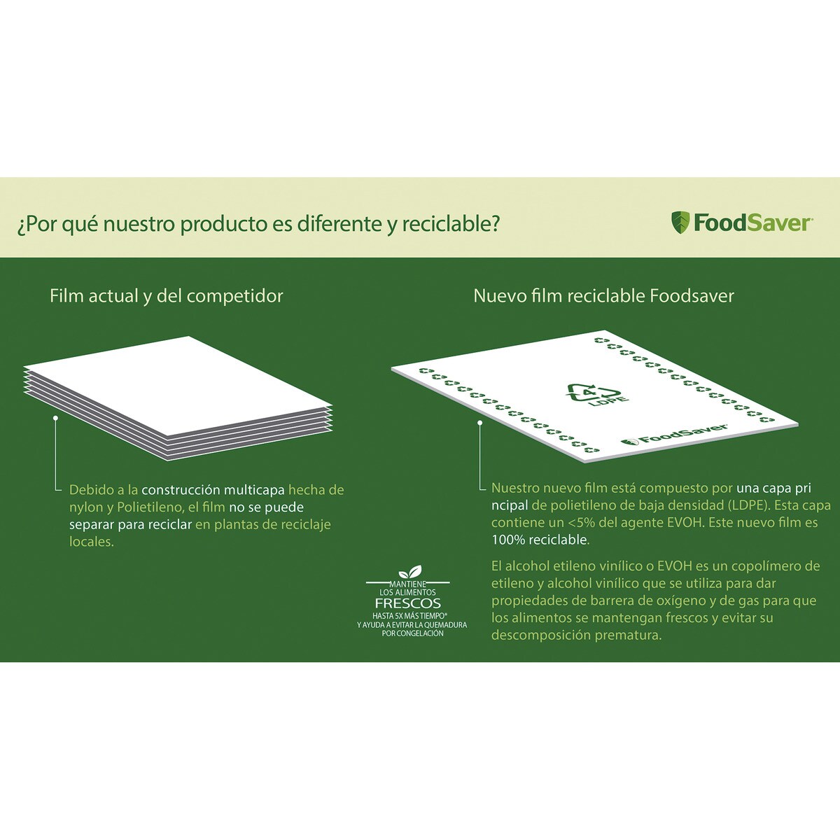 Bolsas de envasado FoodSaver FSBE4802X-01 9