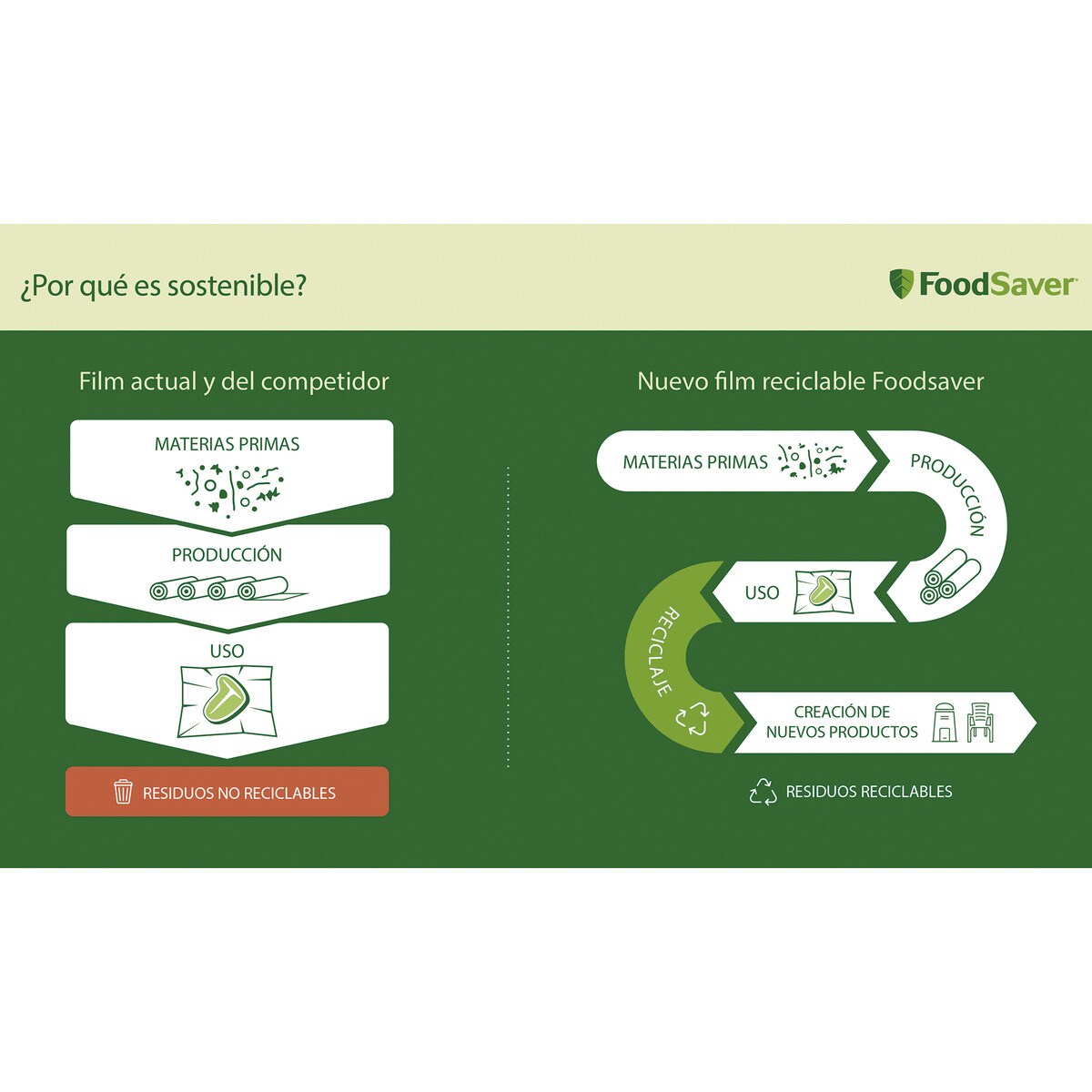 Bolsas de envasado FoodSaver FSBE4802X-01 7