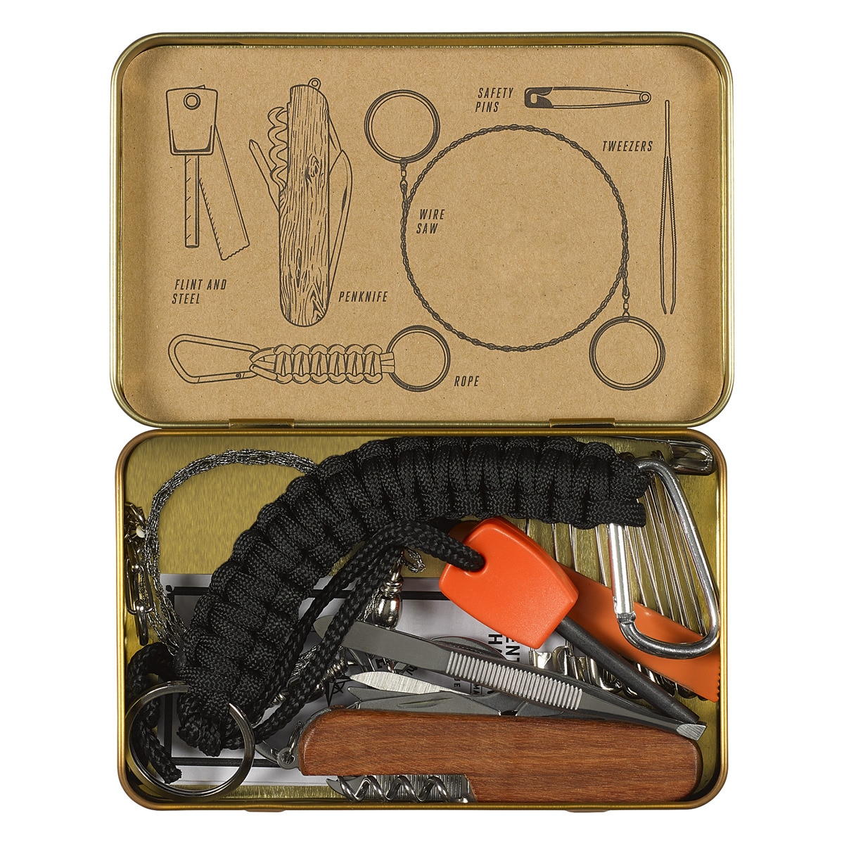 Kit de Sobrevivência 3
