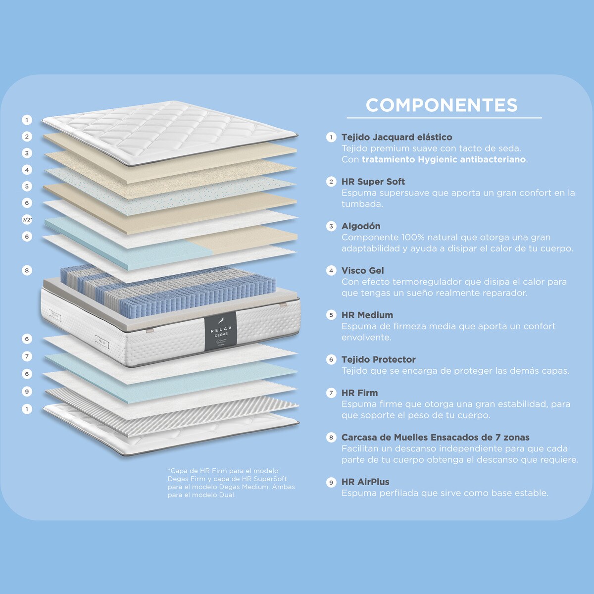 Colchão de Molas Ensacadas Firmeza Média Degas 5