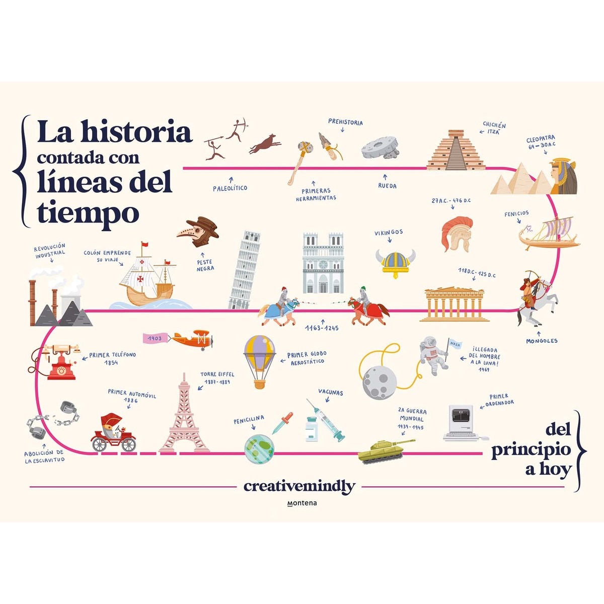 Imagen 0 de La historia contada con líneas del tiempo: Del principio a hoy  (Tapa dura)
