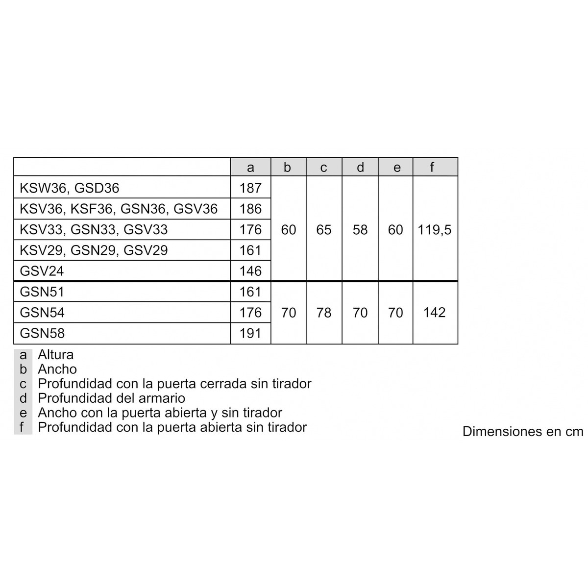 Congelador vertical Bosch No Frost Serie 4 - GSN36VIEP Acero inoxidable antihuellas-6
