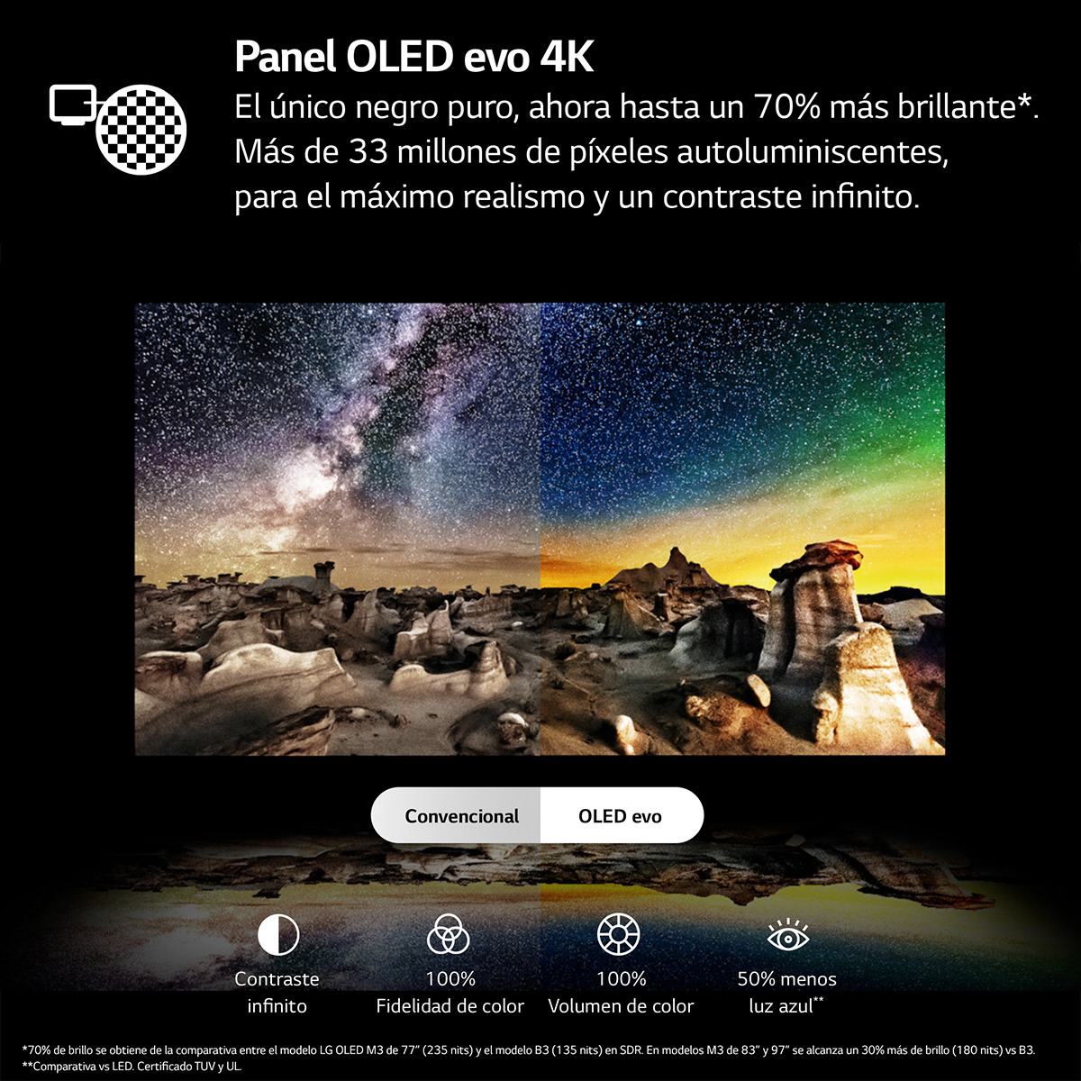 TV OLED 247 cm (97") LG OLED Signature 4K M3 Inalámbrico con Smart TV webOS23 actualizable, para colgar en pared con soporte incluido Gris Grafito-13