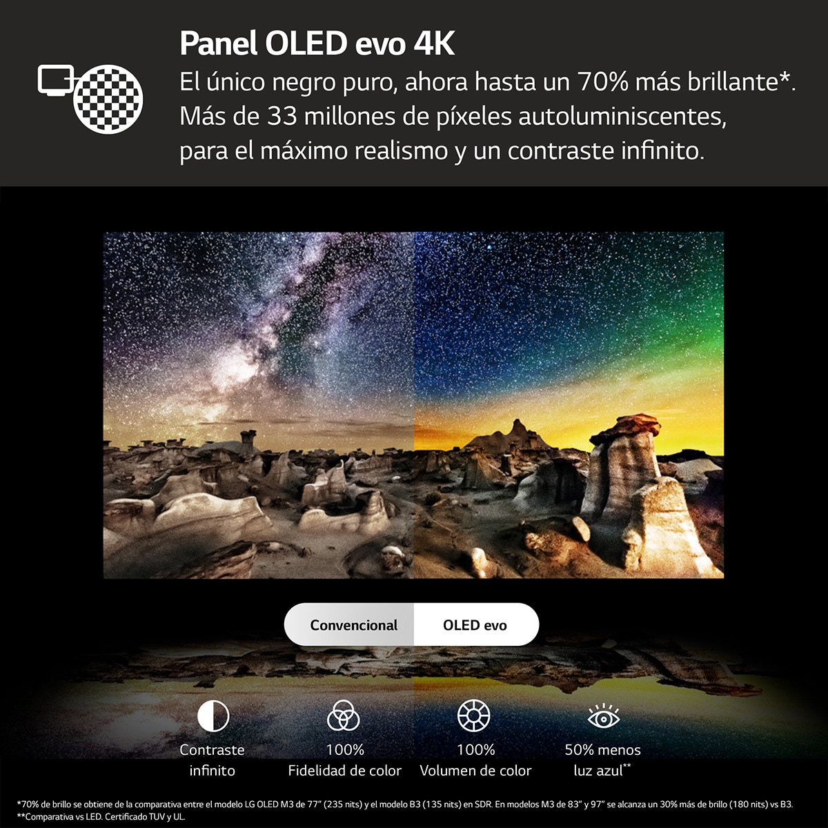 TV OLED 210 cm (83") LG OLED evo 4K M3 Inalámbrico con Smart TV webOS23 actualizable, para colgar en pared con soporte incluido Gris Grafito-12