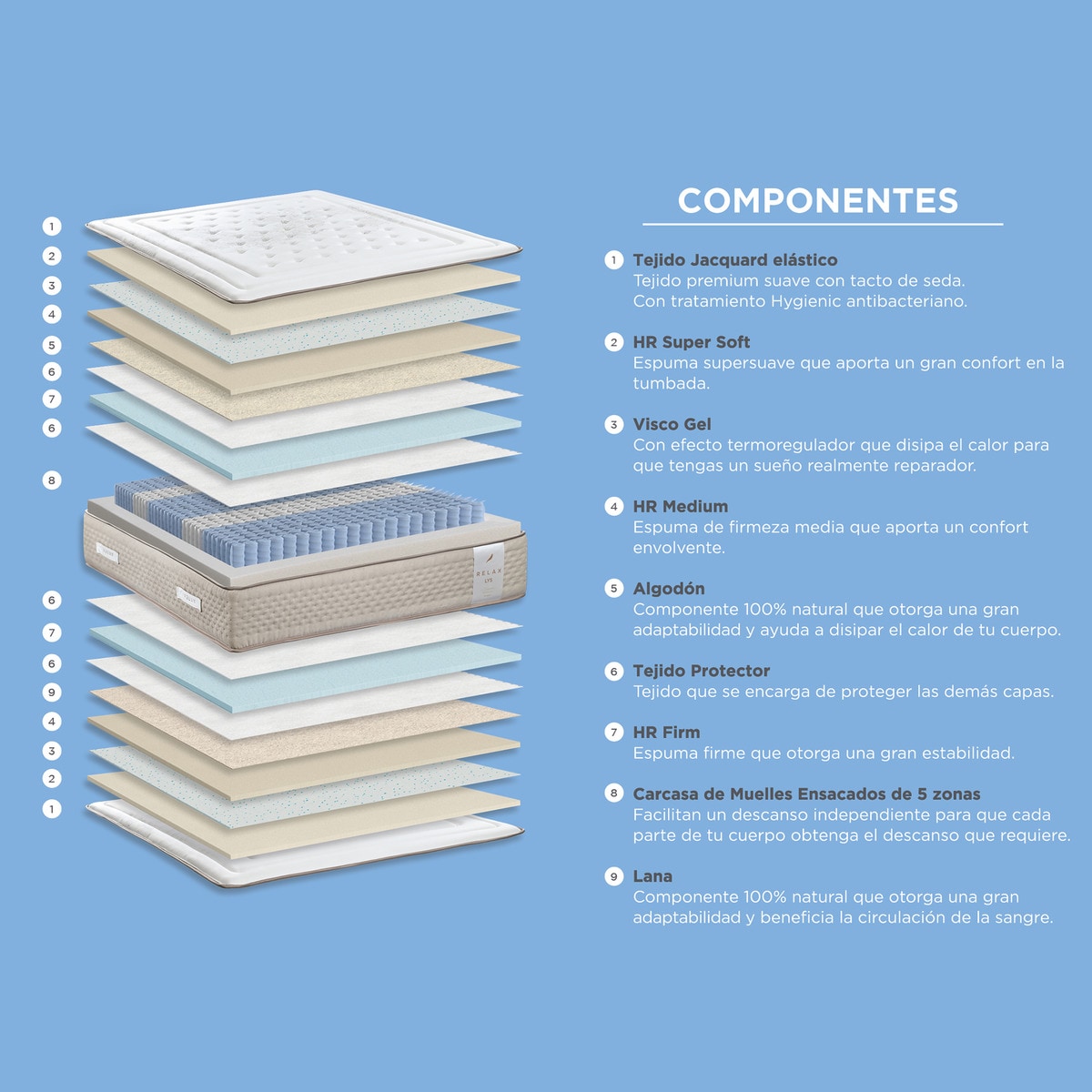 Colchão de Molas Ensacadas Lys V3 5